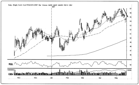 Иллюстрация к книге — Краткосрочный трейдинг. Руководство для начинающих [i_104.jpg]