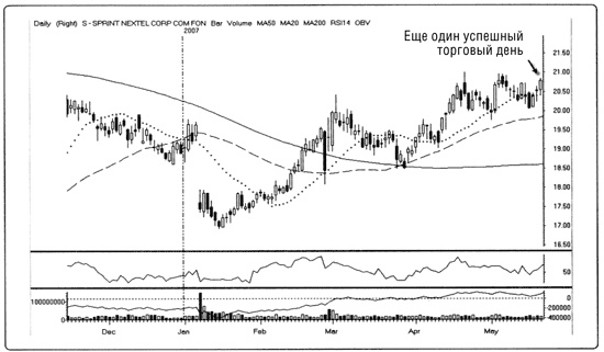 Иллюстрация к книге — Краткосрочный трейдинг. Руководство для начинающих [i_111.jpg]