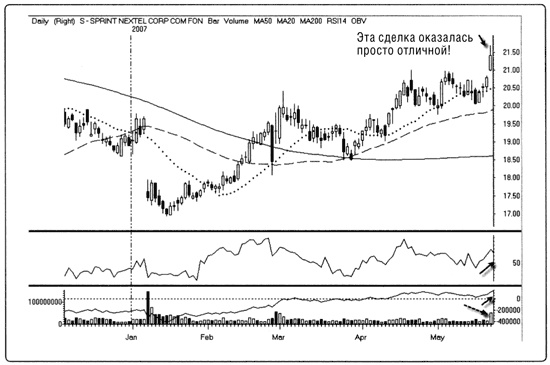 Иллюстрация к книге — Краткосрочный трейдинг. Руководство для начинающих [i_112.jpg]