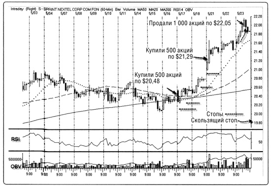 Иллюстрация к книге — Краткосрочный трейдинг. Руководство для начинающих [i_114.jpg]