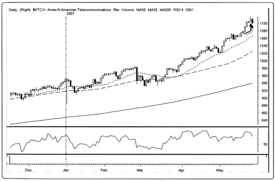 Иллюстрация к книге — Краткосрочный трейдинг. Руководство для начинающих [i_115.jpg]