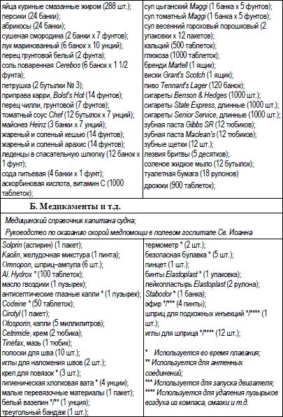 Иллюстрация к книге — Под парусом в одиночку вокруг света. Первое одиночное, безостановочное, кругосветное плавание на парусной яхте [i_014.jpg]