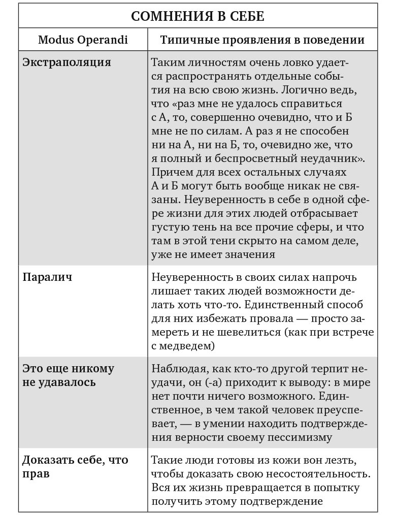 Иллюстрация к книге — Сила эмоционального интеллекта. Как его развить для работы и жизни [i_015.jpg]