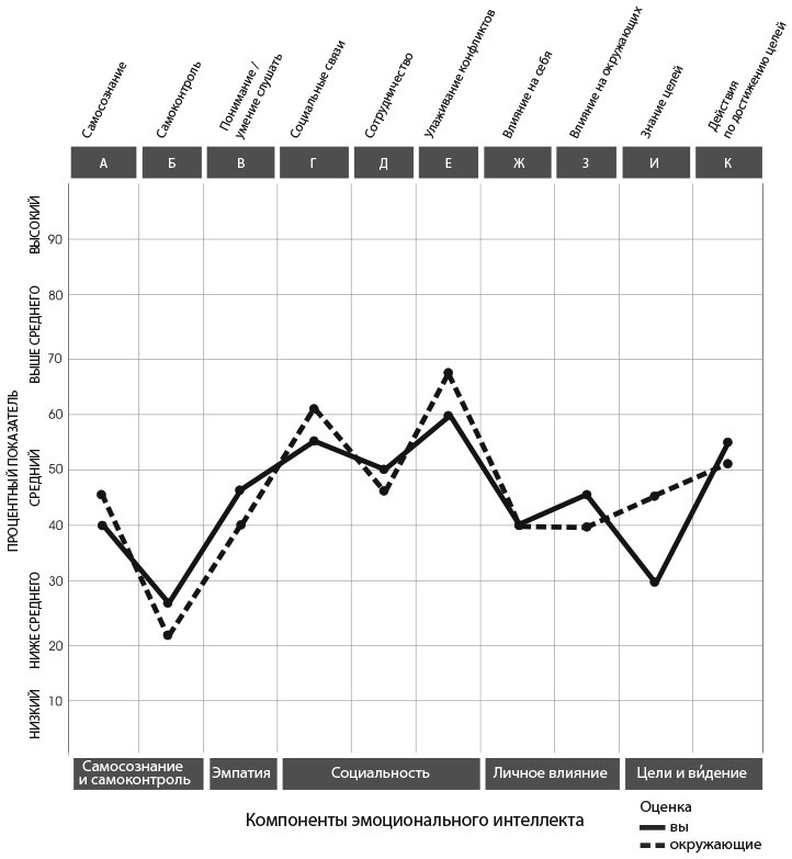 Иллюстрация к книге — Сила эмоционального интеллекта. Как его развить для работы и жизни [i_022.jpg]