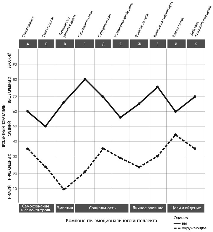 Иллюстрация к книге — Сила эмоционального интеллекта. Как его развить для работы и жизни [i_023.jpg]