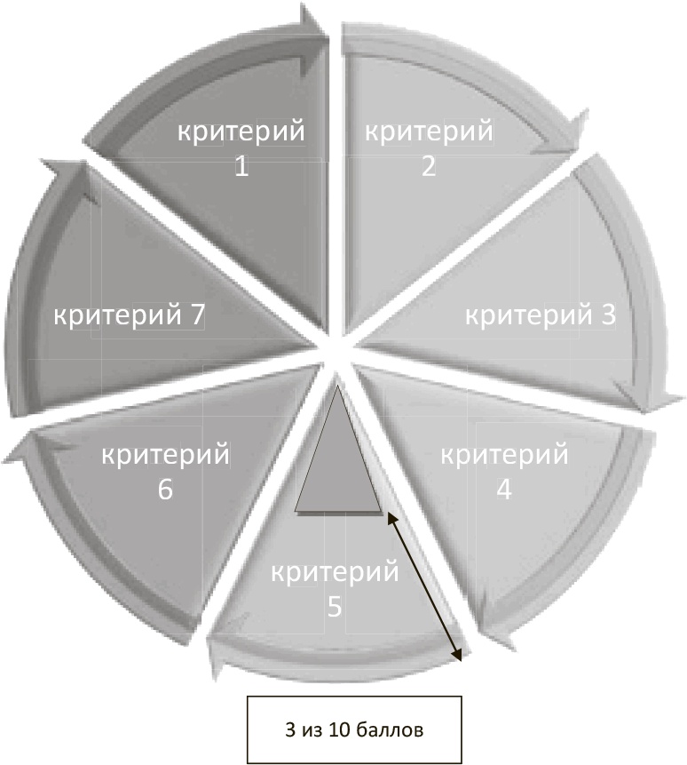 Иллюстрация к книге — Генерация прорывных идей в бизнесе [i_014.jpg]