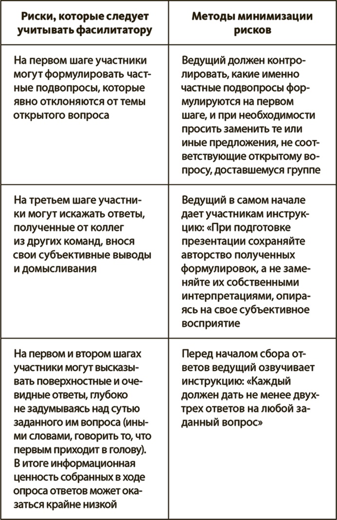 Иллюстрация к книге — Генерация прорывных идей в бизнесе [i_029.jpg]