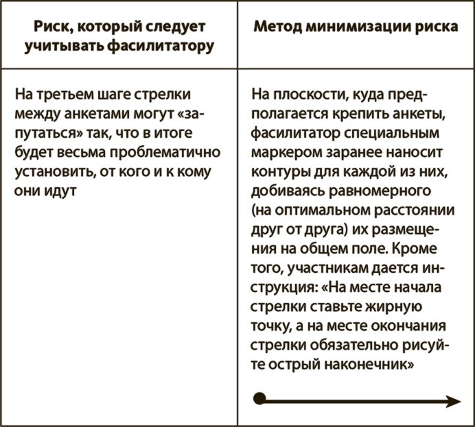 Иллюстрация к книге — Генерация прорывных идей в бизнесе [i_040.jpg]