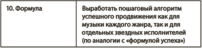 Иллюстрация к книге — Генерация прорывных идей в бизнесе [i_050.jpg]