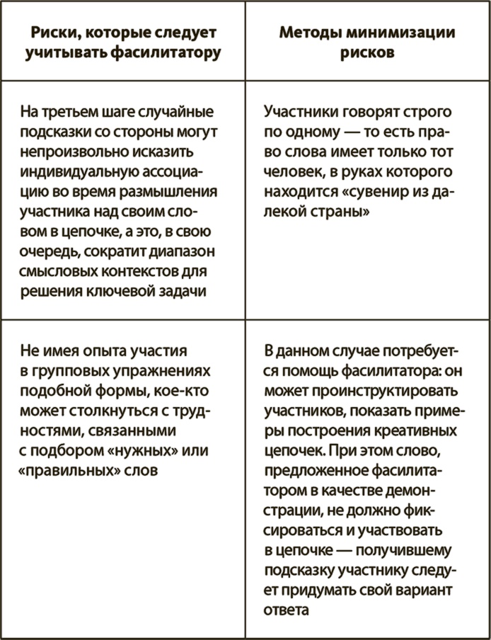 Иллюстрация к книге — Генерация прорывных идей в бизнесе [i_053.jpg]