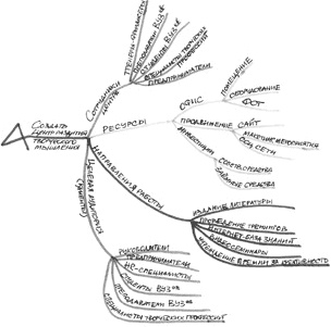 Иллюстрация к книге — Генерация прорывных идей в бизнесе [i_066.jpg]