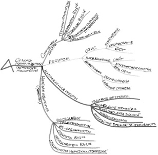 Иллюстрация к книге — Генерация прорывных идей в бизнесе [i_068.jpg]