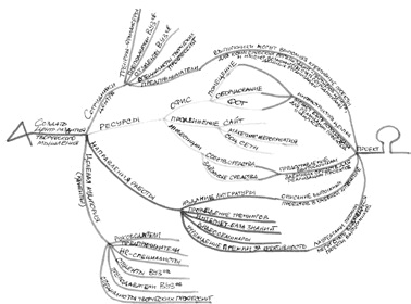 Иллюстрация к книге — Генерация прорывных идей в бизнесе [i_070.jpg]