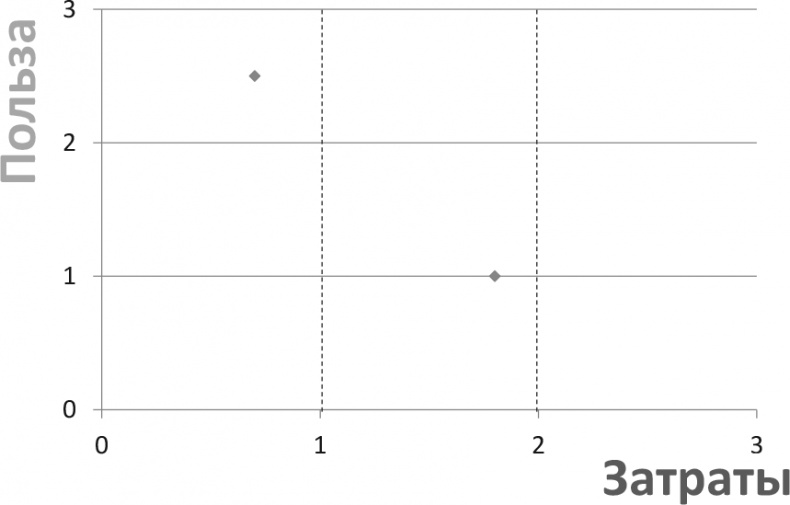 Иллюстрация к книге — Генерация прорывных идей в бизнесе [i_088.jpg]