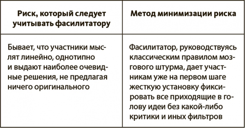 Иллюстрация к книге — Генерация прорывных идей в бизнесе [i_092.jpg]