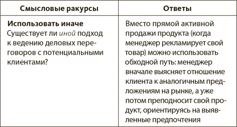 Иллюстрация к книге — Генерация прорывных идей в бизнесе [i_097.jpg]
