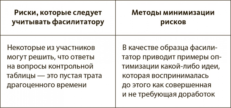 Иллюстрация к книге — Генерация прорывных идей в бизнесе [i_100.jpg]