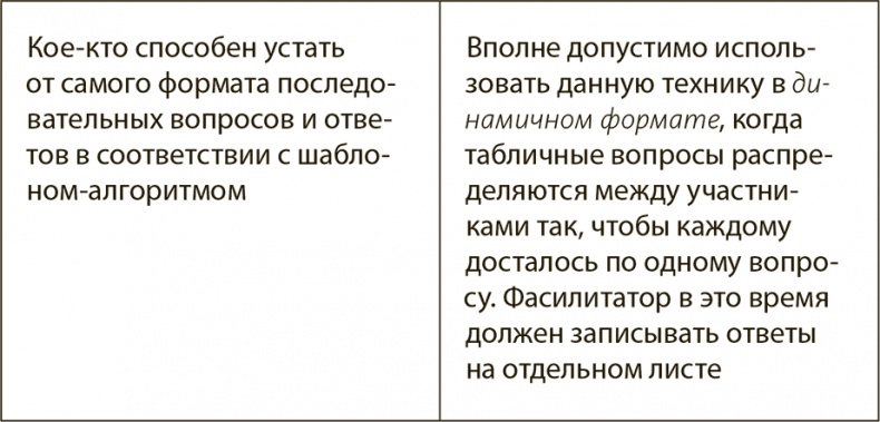 Иллюстрация к книге — Генерация прорывных идей в бизнесе [i_101.jpg]
