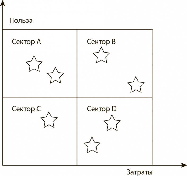 Иллюстрация к книге — Генерация прорывных идей в бизнесе [i_103.jpg]