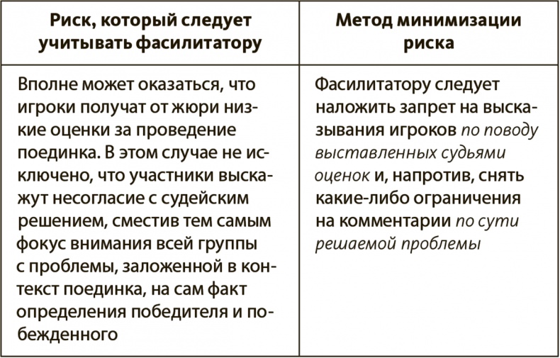 Иллюстрация к книге — Генерация прорывных идей в бизнесе [i_129.jpg]