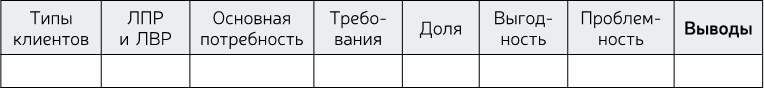 Иллюстрация к книге — Стратегия бизнеса. Как создать и воплотить ее в жизнь [i_016.jpg]