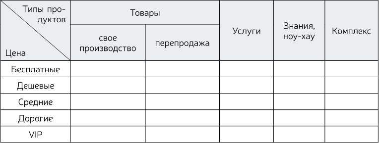 Иллюстрация к книге — Стратегия бизнеса. Как создать и воплотить ее в жизнь [i_021.jpg]