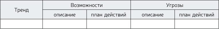 Иллюстрация к книге — Стратегия бизнеса. Как создать и воплотить ее в жизнь [i_041.jpg]