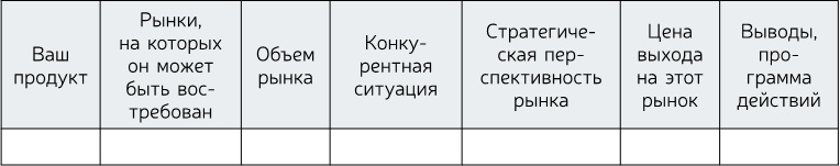 Иллюстрация к книге — Стратегия бизнеса. Как создать и воплотить ее в жизнь [i_044.jpg]