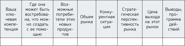 Иллюстрация к книге — Стратегия бизнеса. Как создать и воплотить ее в жизнь [i_045.jpg]