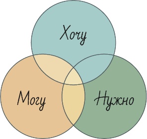 Иллюстрация к книге — Стратегия бизнеса. Как создать и воплотить ее в жизнь [i_051.jpg]