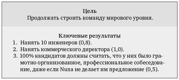 Иллюстрация к книге — Измеряйте самое важное. Как Google, Intel и другие компании добиваются роста с помощью OKR [i_016.jpg]