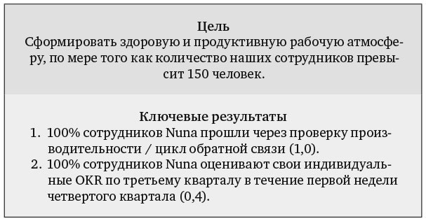 Иллюстрация к книге — Измеряйте самое важное. Как Google, Intel и другие компании добиваются роста с помощью OKR [i_017.jpg]
