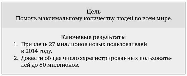 Иллюстрация к книге — Измеряйте самое важное. Как Google, Intel и другие компании добиваются роста с помощью OKR [i_022.jpg]