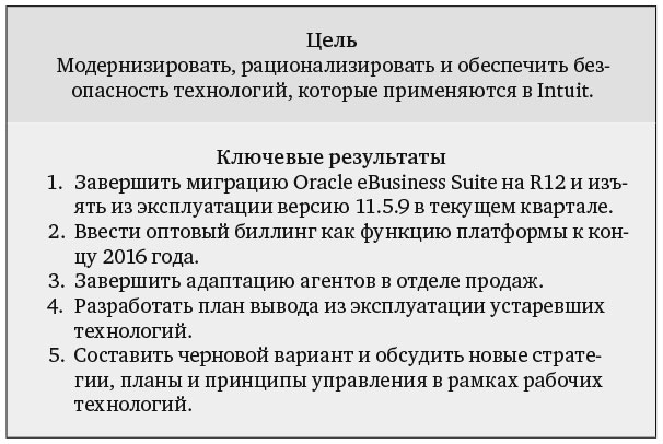 Иллюстрация к книге — Измеряйте самое важное. Как Google, Intel и другие компании добиваются роста с помощью OKR [i_024.jpg]
