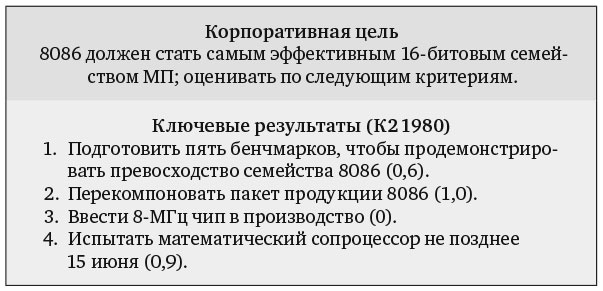 Иллюстрация к книге — Измеряйте самое важное. Как Google, Intel и другие компании добиваются роста с помощью OKR [i_027.jpg]