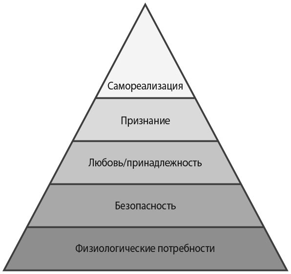 Иллюстрация к книге — Измеряйте самое важное. Как Google, Intel и другие компании добиваются роста с помощью OKR [i_032.jpg]