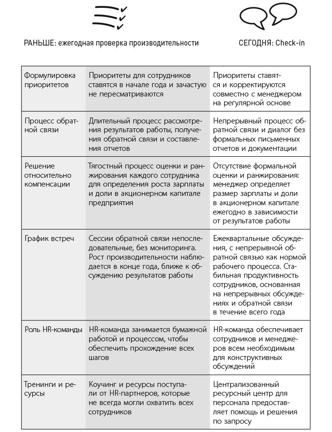 Иллюстрация к книге — Измеряйте самое важное. Как Google, Intel и другие компании добиваются роста с помощью OKR [i_042.jpg]