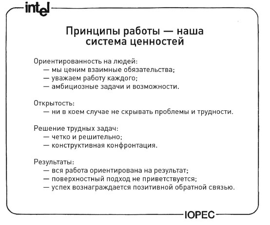 Иллюстрация к книге — Измеряйте самое важное. Как Google, Intel и другие компании добиваются роста с помощью OKR [i_047.jpg]
