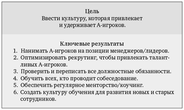 Иллюстрация к книге — Измеряйте самое важное. Как Google, Intel и другие компании добиваются роста с помощью OKR [i_051.jpg]