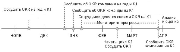 Иллюстрация к книге — Измеряйте самое важное. Как Google, Intel и другие компании добиваются роста с помощью OKR [i_059.jpg]