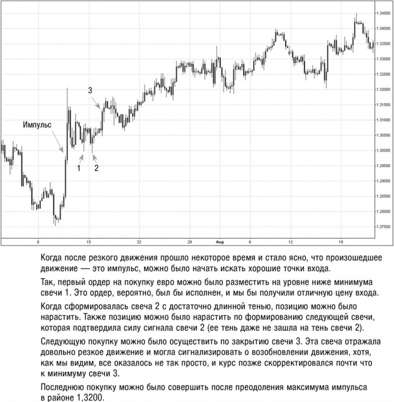 Иллюстрация к книге — Искусство трейдинга. Практические рекомендации для трейдеров с опытом [_10.jpg]