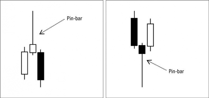 Иллюстрация к книге — Искусство трейдинга. Практические рекомендации для трейдеров с опытом [_11.jpg]