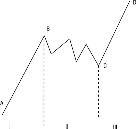 Иллюстрация к книге — Искусство трейдинга. Практические рекомендации для трейдеров с опытом [_2.jpg]