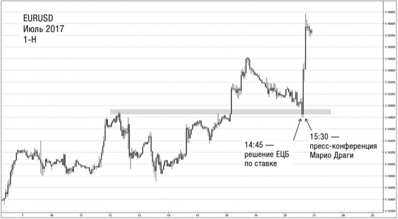 Иллюстрация к книге — Искусство трейдинга. Практические рекомендации для трейдеров с опытом [_22.jpg]