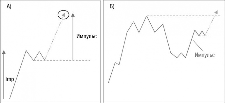 Иллюстрация к книге — Искусство трейдинга. Практические рекомендации для трейдеров с опытом [_25.jpg]