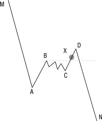 Иллюстрация к книге — Искусство трейдинга. Практические рекомендации для трейдеров с опытом [_3.jpg]