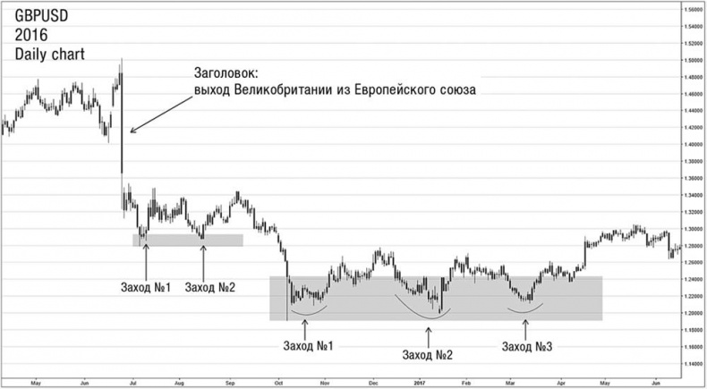 Иллюстрация к книге — Искусство трейдинга. Практические рекомендации для трейдеров с опытом [_31.jpg]