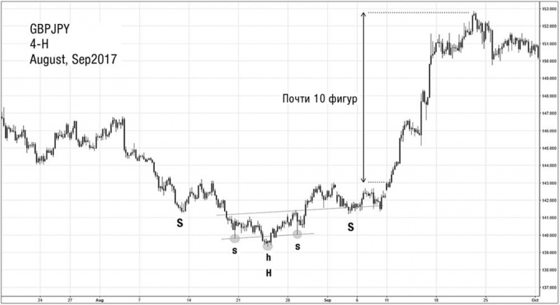 Иллюстрация к книге — Искусство трейдинга. Практические рекомендации для трейдеров с опытом [_34.jpg]