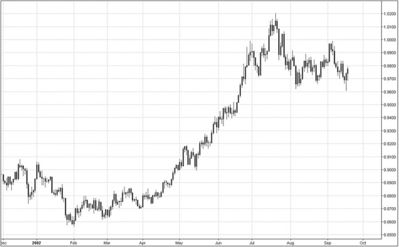 Иллюстрация к книге — Искусство трейдинга. Практические рекомендации для трейдеров с опытом [_37.jpg]