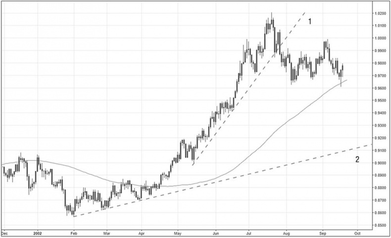 Иллюстрация к книге — Искусство трейдинга. Практические рекомендации для трейдеров с опытом [_38.jpg]